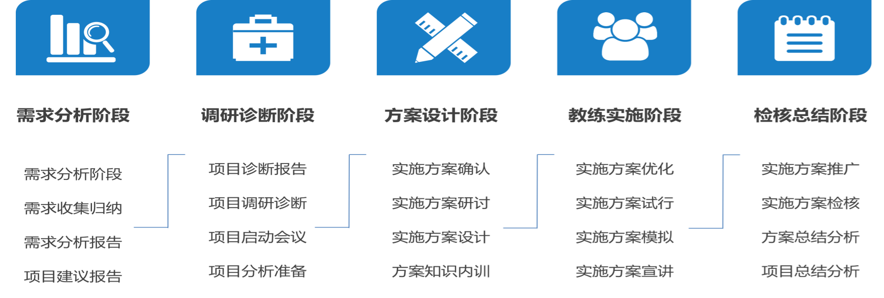描述