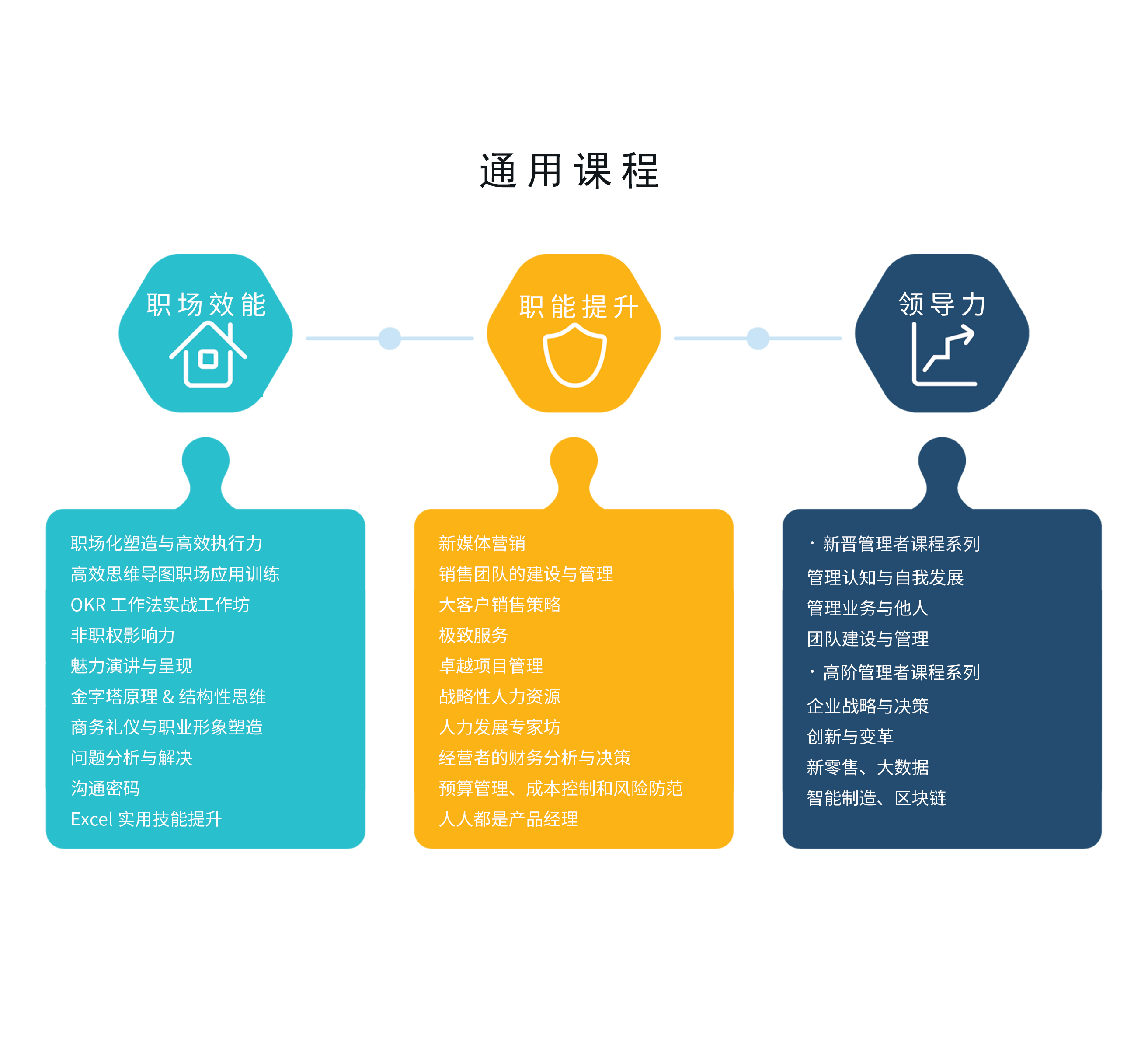 描述